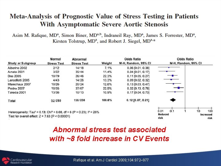 Abnormal stress test associated with ~8 fold increase in CV Events Rafique et al.