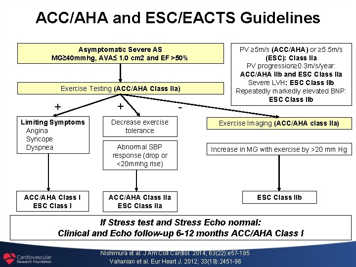 ACC/AHA and ESC/EACTS Guidelines Asymptomatic Severe AS MG≥ 40 mmhg, AVA≤ 1. 0 cm