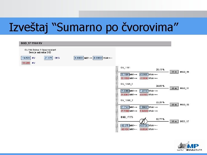 Izveštaj “Sumarno po čvorovima” 