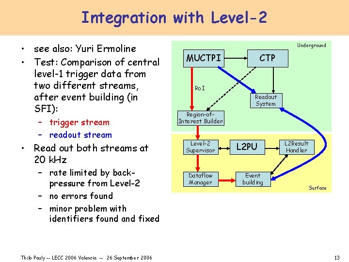 Integration with Level-2 • see also: Yuri Ermoline • Test: Comparison of central level-1