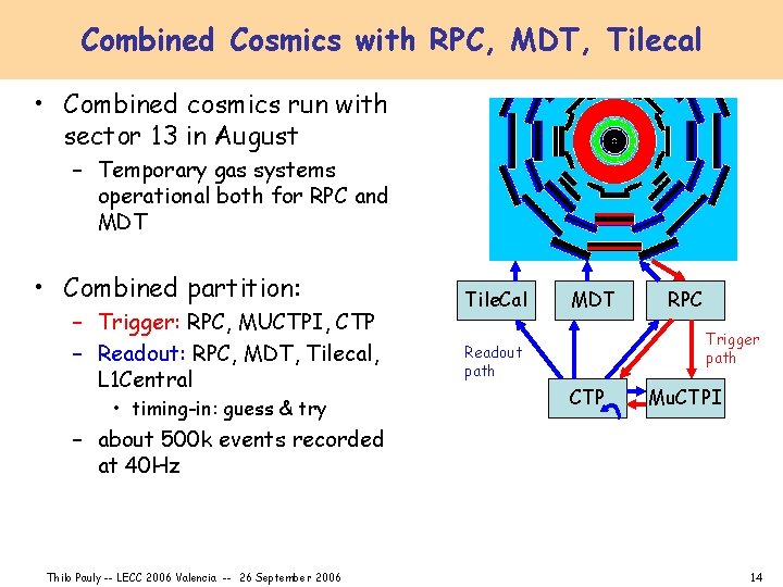 Combined Cosmics with RPC, MDT, Tilecal • Combined cosmics run with sector 13 in