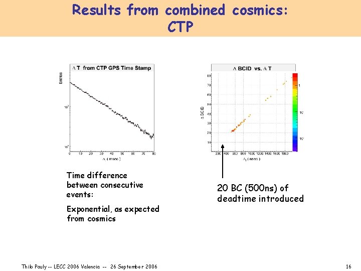 Results from combined cosmics: CTP Time difference between consecutive events: Exponential, as expected from
