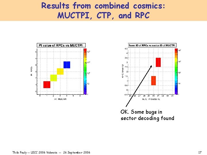 Results from combined cosmics: MUCTPI, CTP, and RPC OK. Some bugs in sector decoding