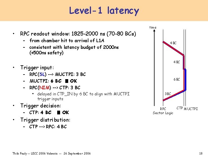 Level-1 latency • • time RPC readout window: 1825 -2000 ns (70 -80 BCs)