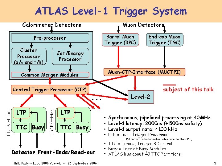ATLAS Level-1 Trigger System Calorimeter Detectors Muon Detectors Barrel Muon Trigger (RPC) Pre-processor Cluster