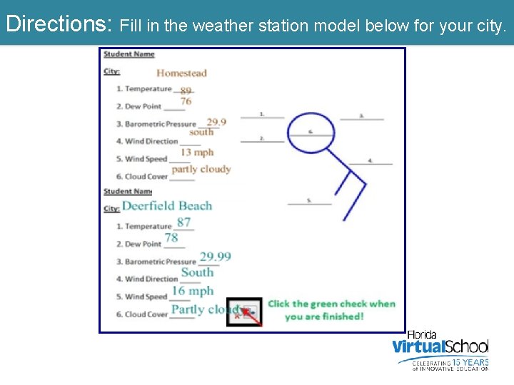 Directions: Fill in the weather station model below for your city. 