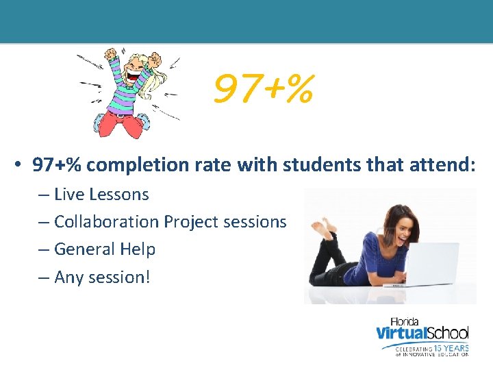 97+% • 97+% completion rate with students that attend: – Live Lessons – Collaboration