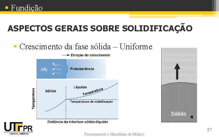 § Fundição ASPECTOS GERAIS SOBRE SOLIDIFICAÇÃO § Crescimento da fase sólida – Uniforme Sólido