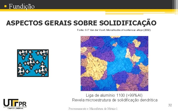 § Fundição ASPECTOS GERAIS SOBRE SOLIDIFICAÇÃO Fonte: G. F Van der Voort. Microstructre of