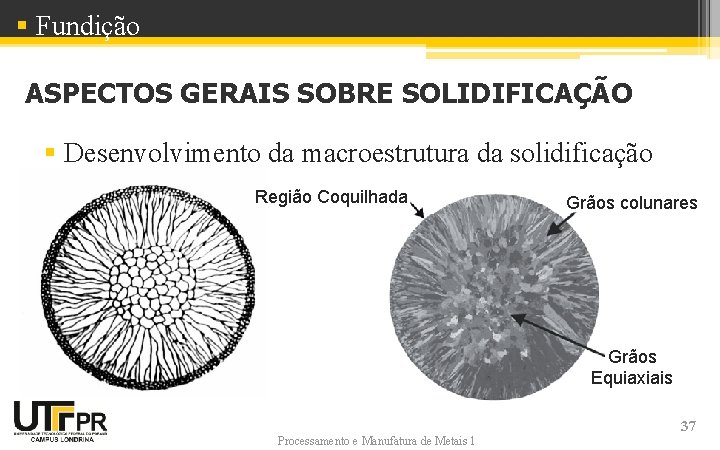 § Fundição ASPECTOS GERAIS SOBRE SOLIDIFICAÇÃO § Desenvolvimento da macroestrutura da solidificação Região Coquilhada