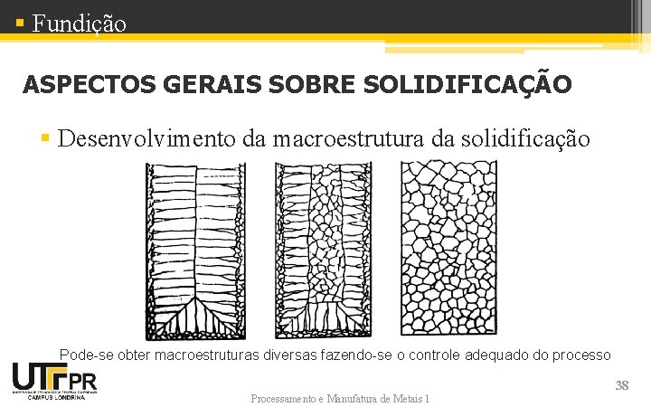 § Fundição ASPECTOS GERAIS SOBRE SOLIDIFICAÇÃO § Desenvolvimento da macroestrutura da solidificação Pode-se obter