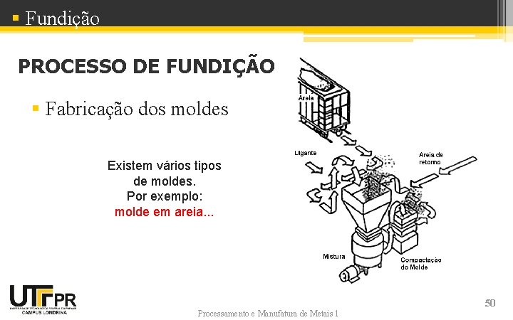 § Fundição PROCESSO DE FUNDIÇÃO § Fabricação dos moldes Existem vários tipos de moldes.