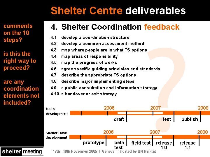 Shelter Centre deliverables comments on the 10 steps? is the right way to proceed?