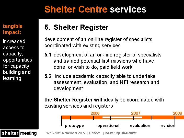 Shelter Centre services tangible impact: 5. Shelter Register increased access to capacity, opportunities for