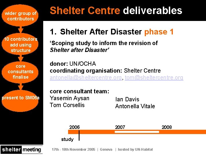 wider group of contributors Shelter Centre deliverables 1. Shelter After Disaster phase 1 10