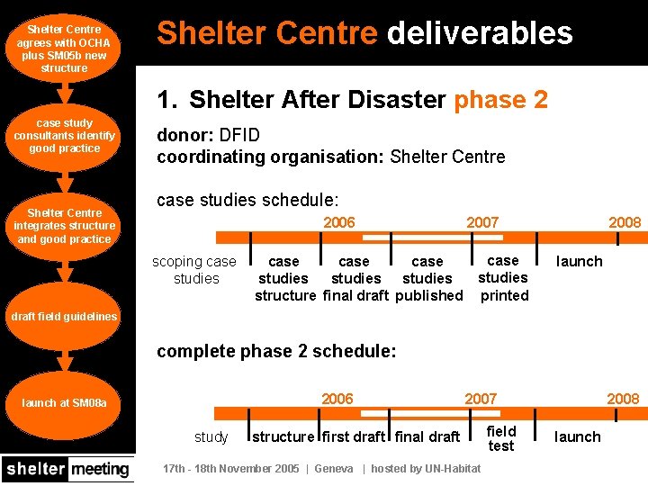 Shelter Centre agrees with OCHA plus SM 05 b new structure Shelter Centre deliverables