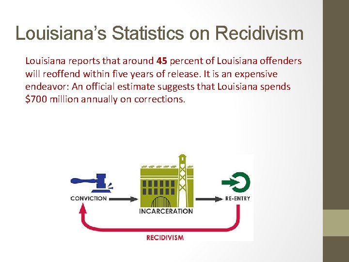 Louisiana’s Statistics on Recidivism Louisiana reports that around 45 percent of Louisiana offenders will