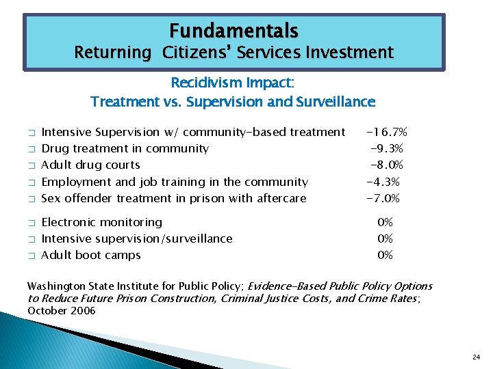 Fundamentals Returning Citizens’ Services Investment Recidivism Impact: Treatment vs. Supervision and Surveillance � �
