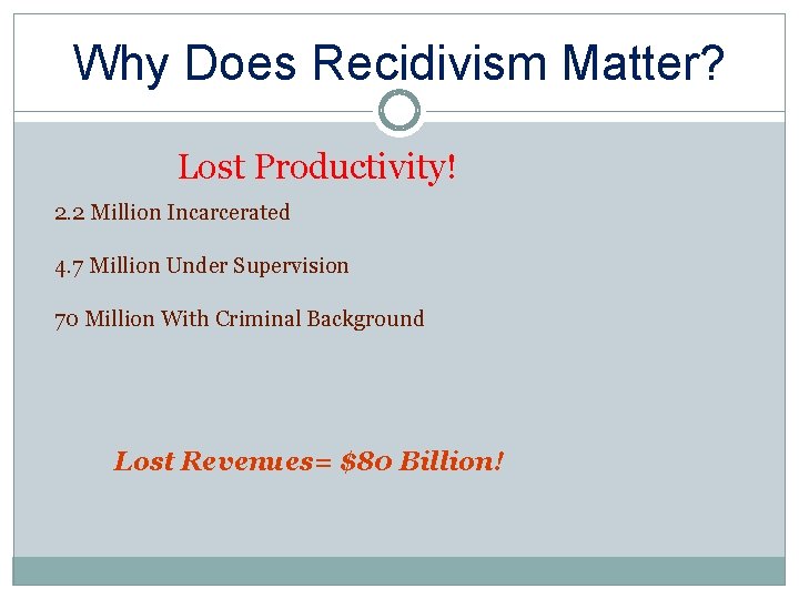 Why Does Recidivism Matter? Lost Productivity! 2. 2 Million Incarcerated 4. 7 Million Under