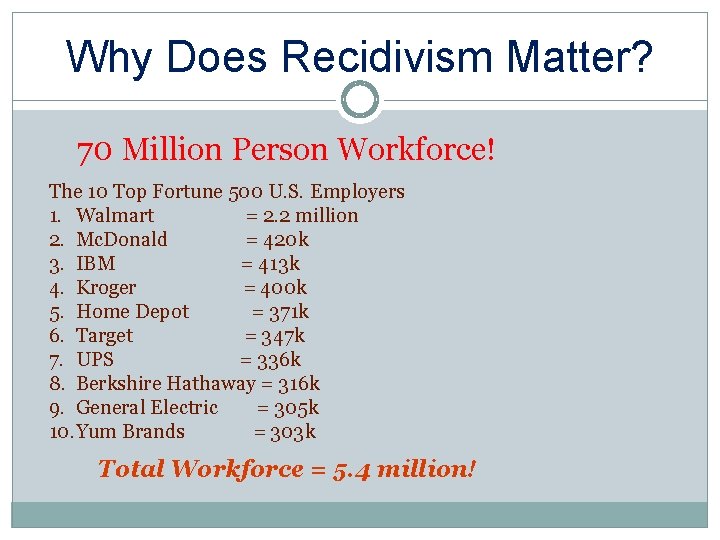 Why Does Recidivism Matter? 70 Million Person Workforce! The 10 Top Fortune 500 U.