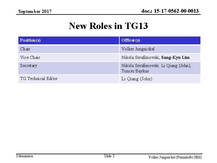 doc. : 15 -17 -0562 -00 -0013 September 2017 New Roles in TG 13