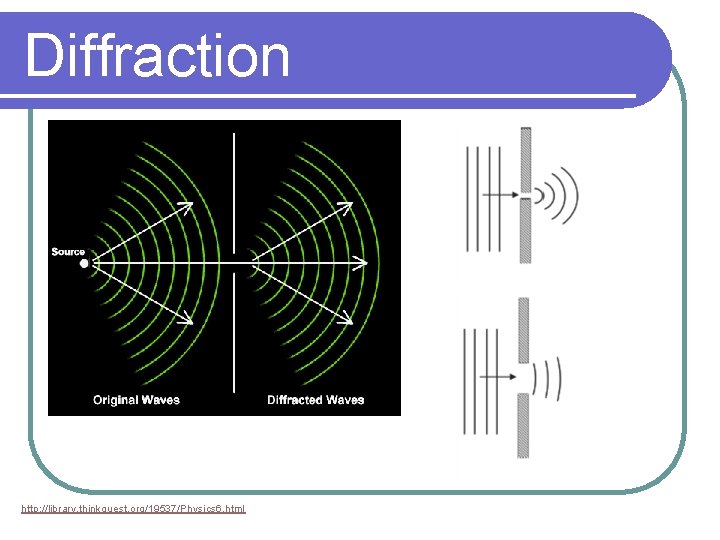 Diffraction http: //library. thinkquest. org/19537/Physics 6. html 