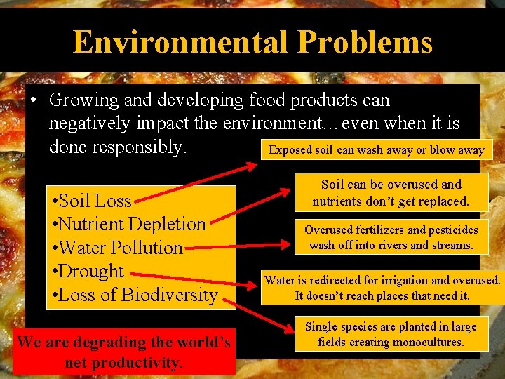 Environmental Problems • Growing and developing food products can negatively impact the environment…even when