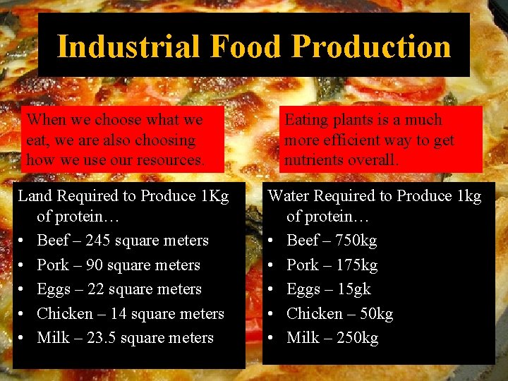 Industrial Food Production When we choose what we eat, we are also choosing how