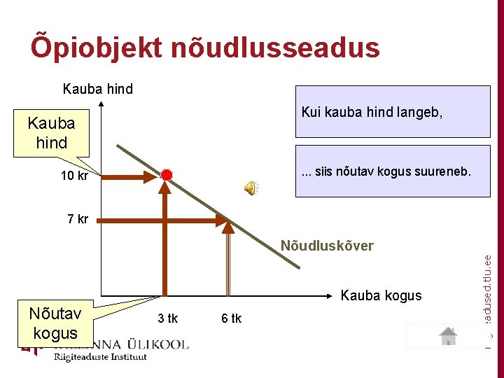 Õpiobjekt nõudlusseadus Kauba hind Kui kauba hind langeb, Kauba hind . . . siis