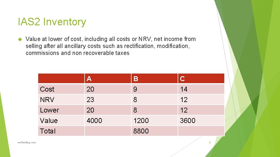 IAS 2 Inventory Value at lower of cost, including all costs or NRV, net