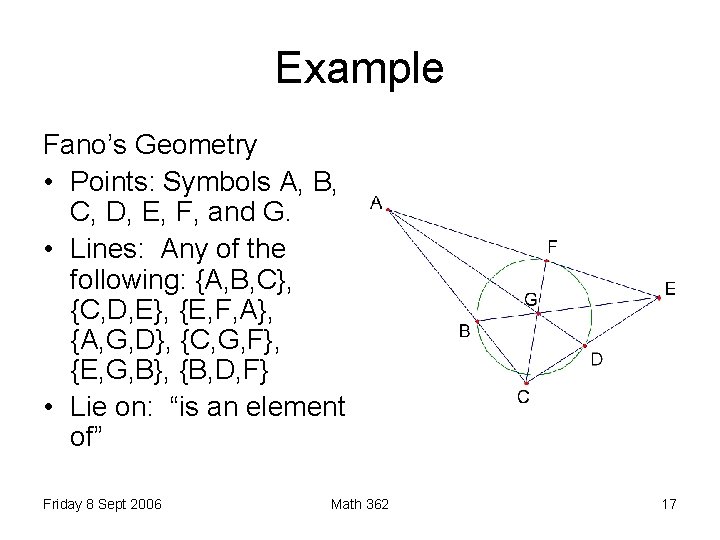 Example Fano’s Geometry • Points: Symbols A, B, C, D, E, F, and G.