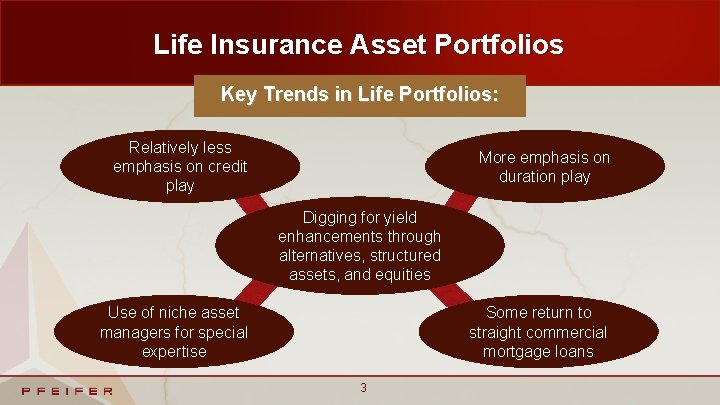 Life Insurance Asset Portfolios Key Trends in Life Portfolios: Relatively less emphasis on credit