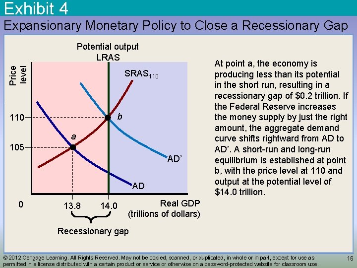 Exhibit 4 Expansionary Monetary Policy to Close a Recessionary Gap Price level Potential output