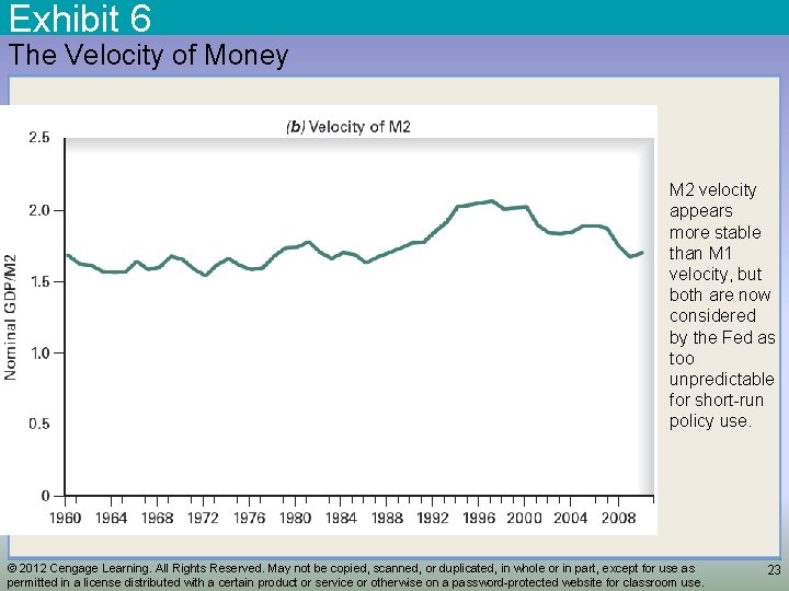 Exhibit 6 The Velocity of Money M 2 velocity appears more stable than M