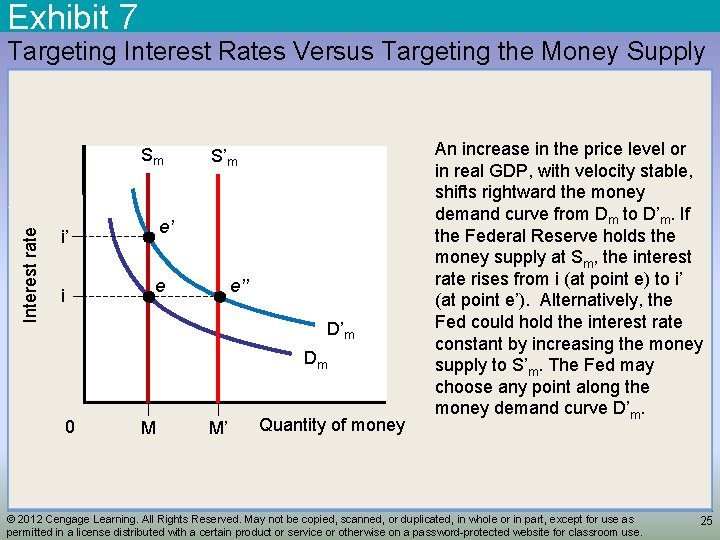 Exhibit 7 Targeting Interest Rates Versus Targeting the Money Supply Interest rate Sm e’