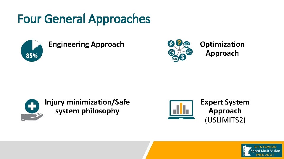 Four General Approaches Engineering Approach Injury minimization/Safe system philosophy Optimization Approach Expert System Approach