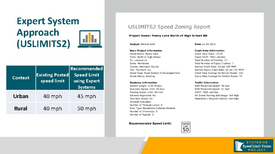 Expert System Approach (USLIMITS 2) Context Recommended Existing Posted Speed Limit speed limit using