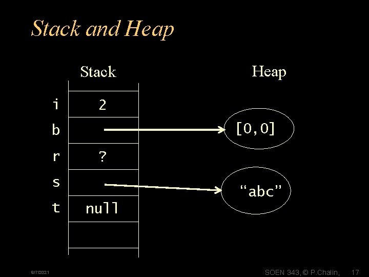 Stack and Heap Stack i 2 [0, 0] b r ? s t 9/7/2021