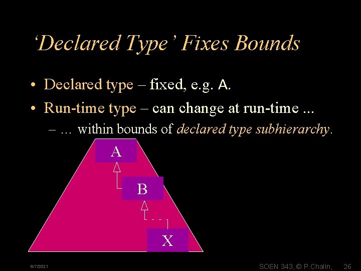 ‘Declared Type’ Fixes Bounds • Declared type – fixed, e. g. A. • Run-time