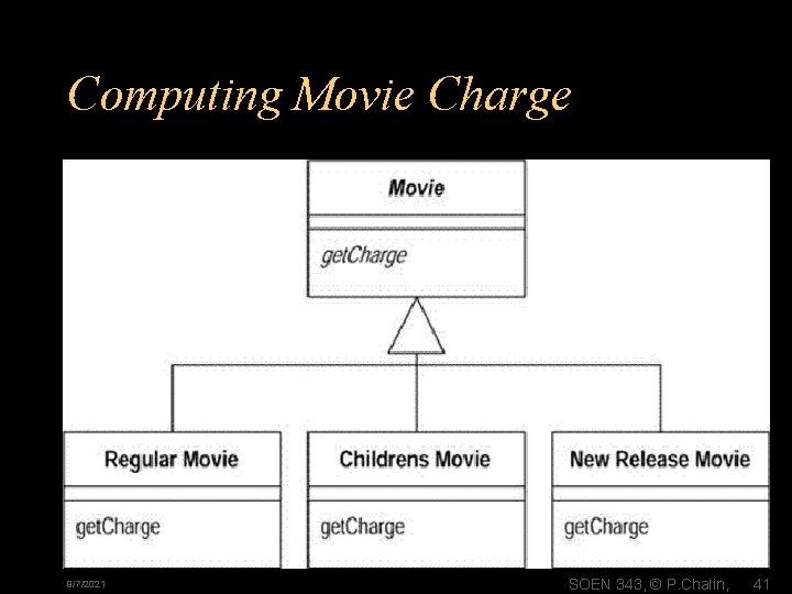 Computing Movie Charge 9/7/2021 SOEN 343, © P. Chalin, 41 