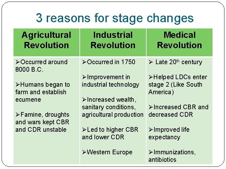 3 reasons for stage changes Agricultural Revolution ØOccurred around 8000 B. C. ØHumans began 3 reasons for stage changes Agricultural Revolution ØOccurred around 8000 B. C. ØHumans began