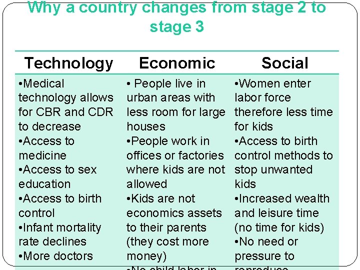 Why a country changes from stage 2 to stage 3 Technology Economic Social • Why a country changes from stage 2 to stage 3 Technology Economic Social •