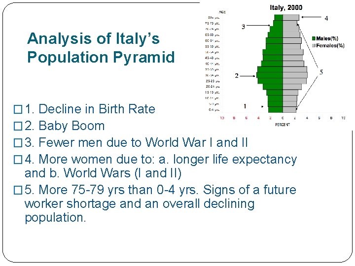 Analysis of Italy’s Population Pyramid � 1. � 2. � 3. � 4. Decline Analysis of Italy’s Population Pyramid � 1. � 2. � 3. � 4. Decline