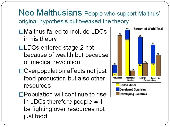 Neo Malthusians People who support Malthus’ original hypothesis but tweaked theory �Malthus failed to Neo Malthusians People who support Malthus’ original hypothesis but tweaked theory �Malthus failed to