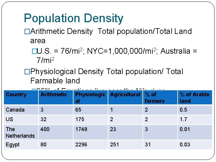 Population Density �Arithmetic Density Total population/Total Land area �U. S. = 76/mi 2; NYC=1, Population Density �Arithmetic Density Total population/Total Land area �U. S. = 76/mi 2; NYC=1,