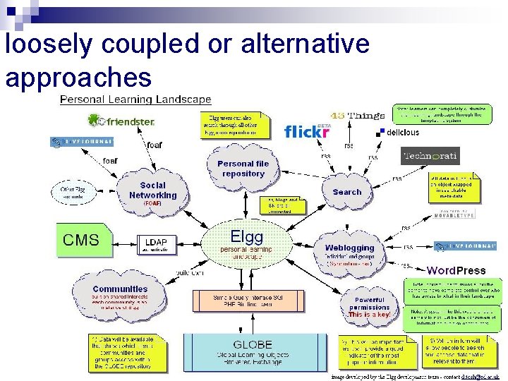 loosely coupled or alternative approaches 
