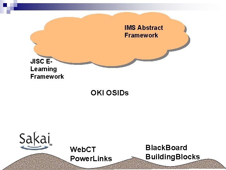 IMS Abstract Framework JISC ELearning Framework OKI OSIDs Web. CT Power. Links Black. Board