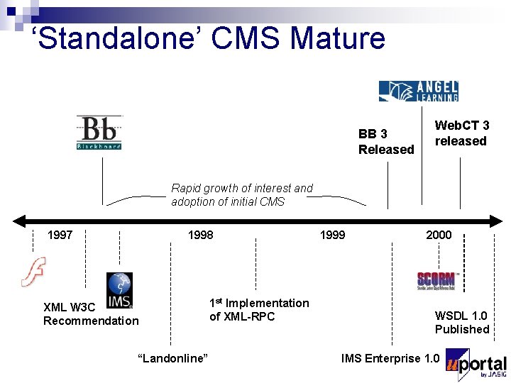 ‘Standalone’ CMS Mature BB 3 Released Web. CT 3 released Rapid growth of interest