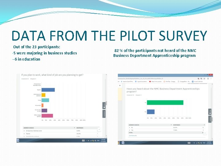 DATA FROM THE PILOT SURVEY Out of the 23 participants: -5 were majoring in