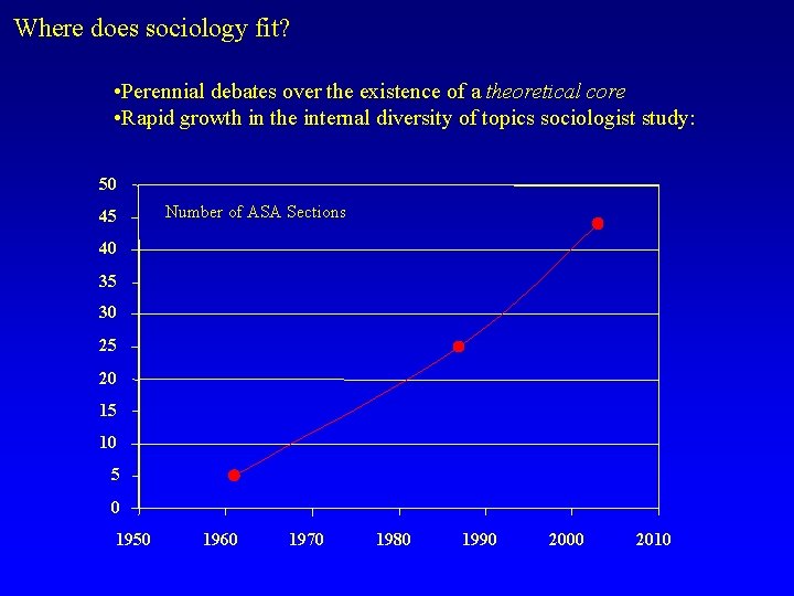 Where does sociology fit? • Perennial debates over the existence of a theoretical core